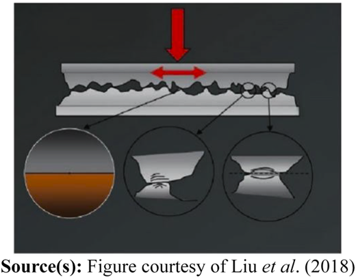 Figure 18 Refer to the image caption for details.