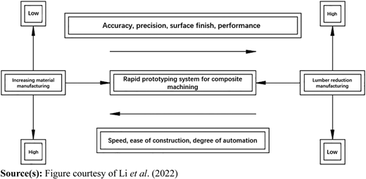 Figure 19 Refer to the image caption for details.