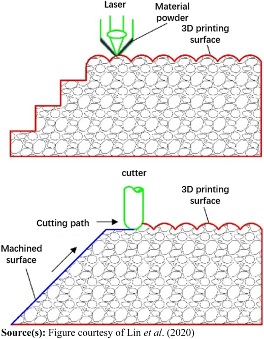 Figure 20 Refer to the image caption for details.