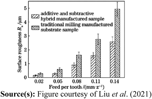 Figure 22 Refer to the image caption for details.