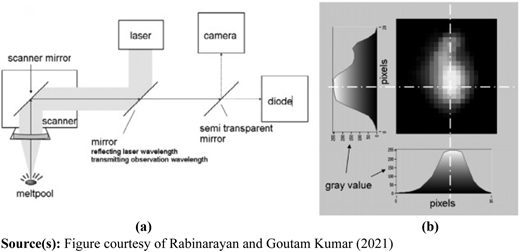 Figure 25 Refer to the image caption for details.