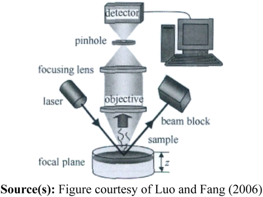 Figure 27 Refer to the image caption for details.