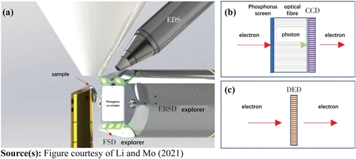 Figure 28 Refer to the image caption for details.