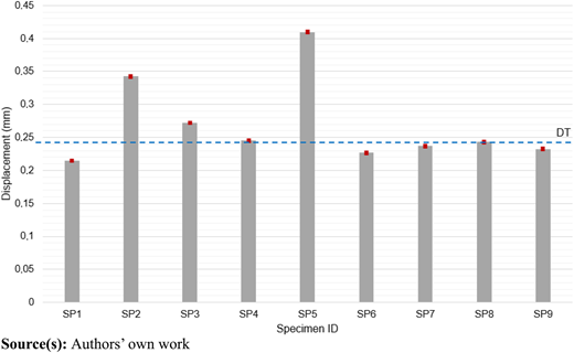 Figure 3 Refer to the image caption for details.