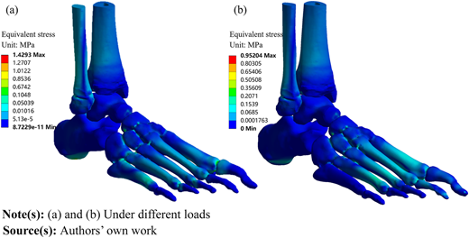 Figure 2 Refer to the image caption for details.
