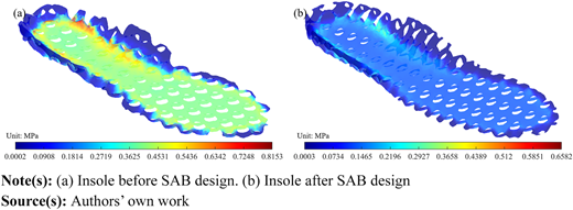 Figure 4 Refer to the image caption for details.