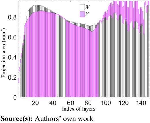 Figure 3 Refer to the image caption for details.
