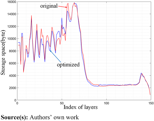 Figure 4 Refer to the image caption for details.