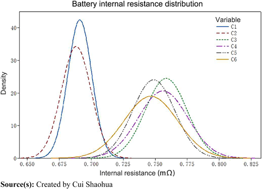 Figure 1 Refer to the image caption for details.