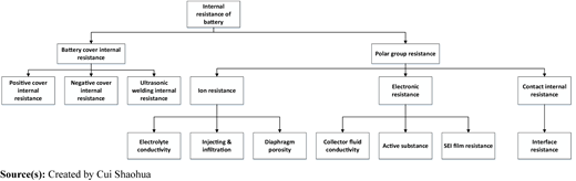 Figure 2 Refer to the image caption for details.