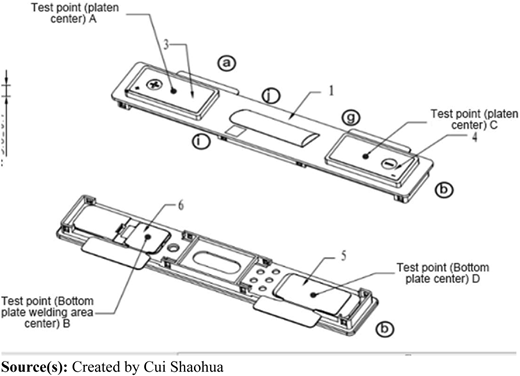 Figure 3 Refer to the image caption for details.