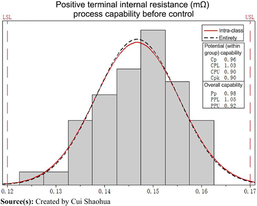 Figure 4 Refer to the image caption for details.