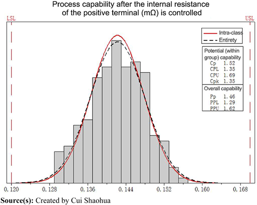 Figure 5 Refer to the image caption for details.