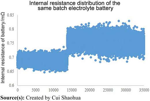 Figure 6 Refer to the image caption for details.