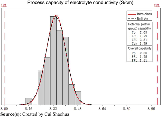 Figure 7 Refer to the image caption for details.