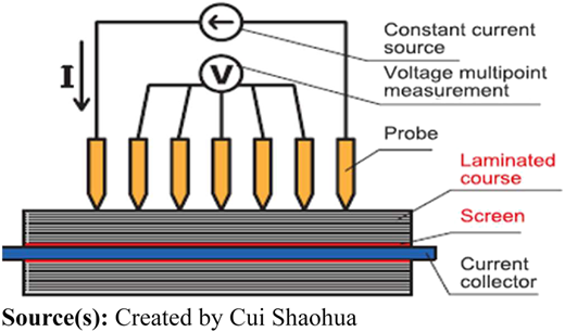 Figure 9 Refer to the image caption for details.