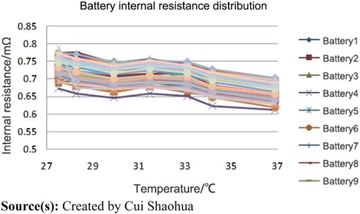 Figure 13 Refer to the image caption for details.