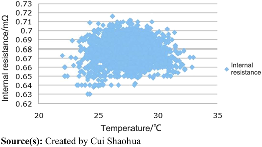 Figure 14 Refer to the image caption for details.