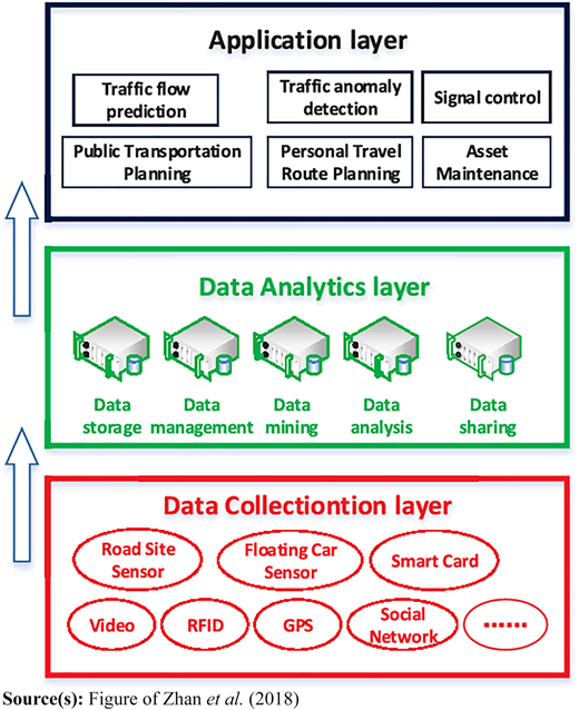 Figure 1 Refer to the image caption for details.