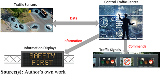 Figure 2 Refer to the image caption for details.