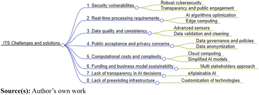 Figure 3 Refer to the image caption for details.