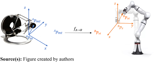 Figure 1 Refer to the image caption for details.