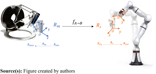 Figure 2 Refer to the image caption for details.