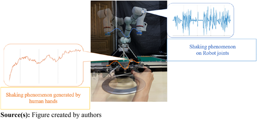 Figure 3 Refer to the image caption for details.