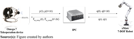 Figure 4 Refer to the image caption for details.