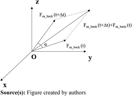 Figure 5 Refer to the image caption for details.