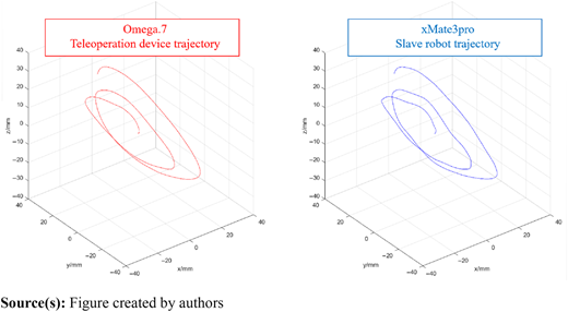 Figure 7 Refer to the image caption for details.