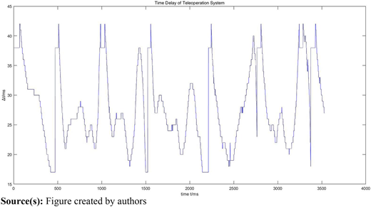 Figure 9 Refer to the image caption for details.