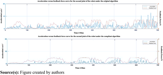 Figure 10 Refer to the image caption for details.