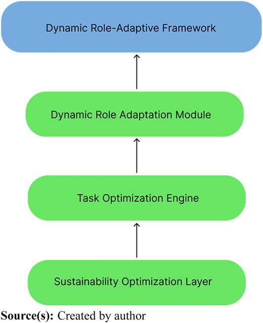 Figure 1 Refer to the image caption for details.