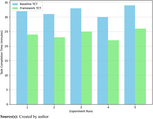 Figure 2 Refer to the image caption for details.