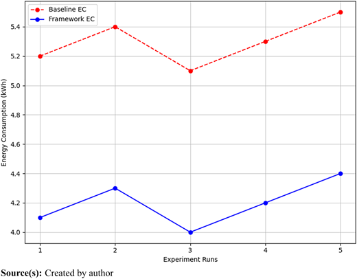 Figure 3 Refer to the image caption for details.