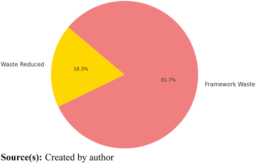 Figure 4 Refer to the image caption for details.