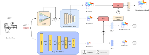 Figure 1 Refer to the image caption for details.