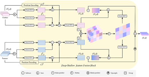 Figure 3 Refer to the image caption for details.