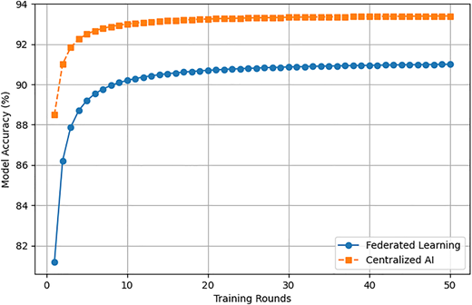 Figure 1 Refer to the image caption for details.