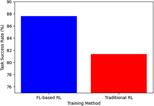 Figure 2 Refer to the image caption for details.