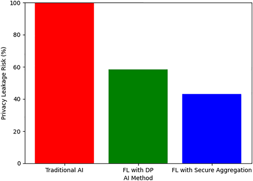 Figure 3 Refer to the image caption for details.