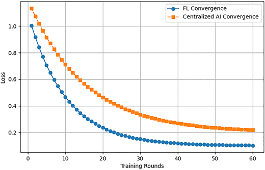 Figure 4 Refer to the image caption for details.