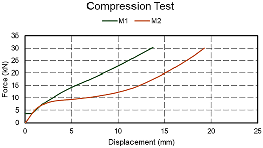 Figure 4 Refer to the image caption for details.