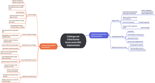 Figure 11 Refer to the image caption for details.