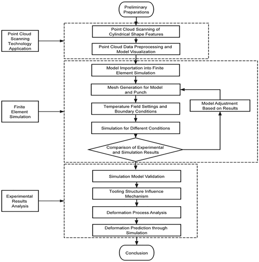 Figure 1 Refer to the image caption for details.