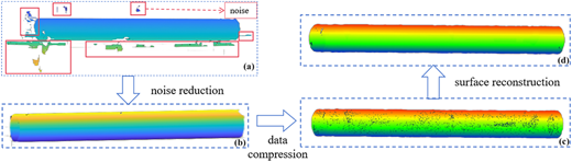 Figure 3 Refer to the image caption for details.