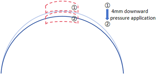 Figure 4 Refer to the image caption for details.