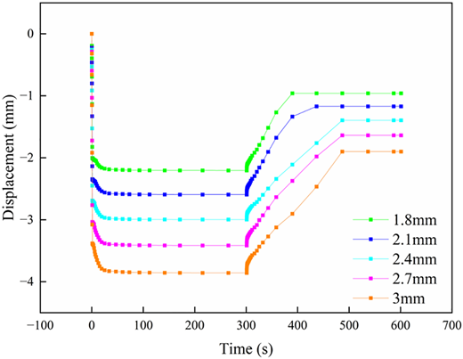 Figure 11 Refer to the image caption for details.