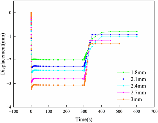 Figure 12 Refer to the image caption for details.